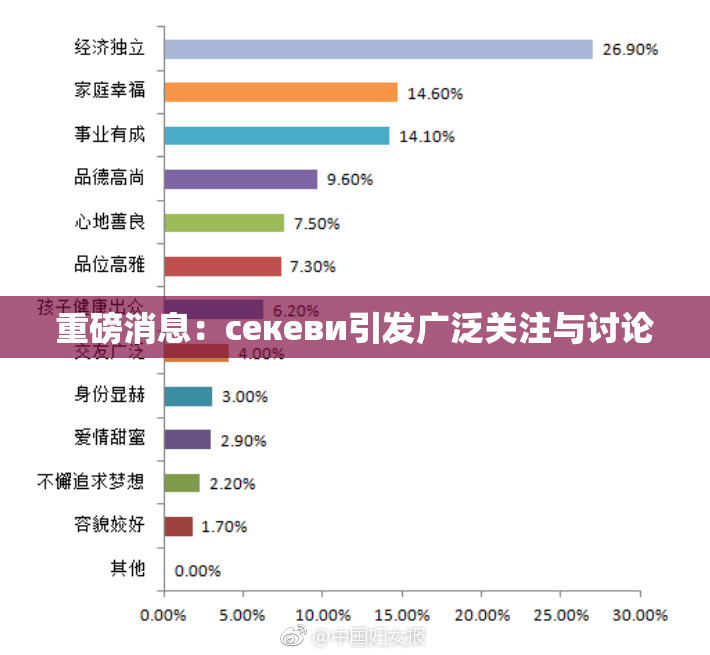 重磅消息：ceкеви引发广泛关注与讨论