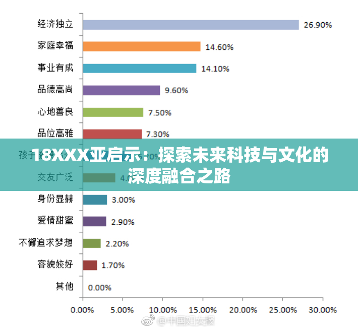 18XXX亚启示：探索未来科技与文化的深度融合之路