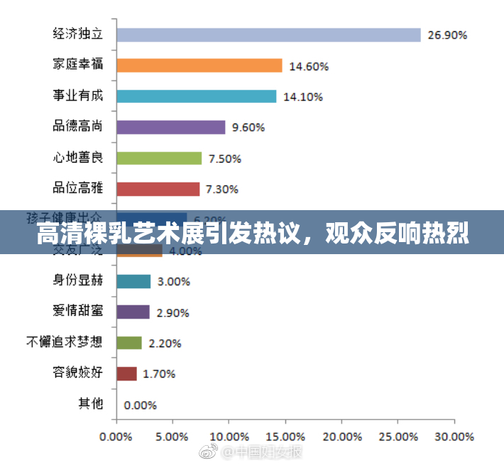 高清裸乳艺术展引发热议，观众反响热烈
