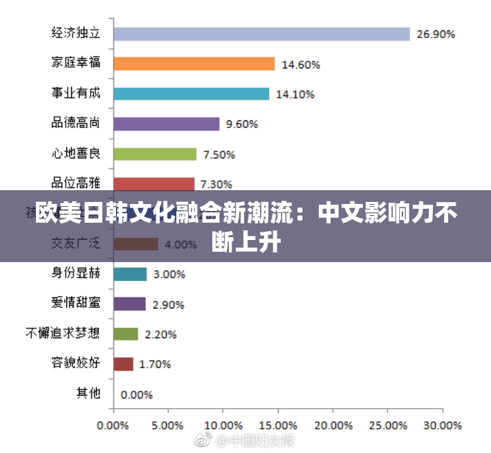欧美日韩文化融合新潮流：中文影响力不断上升