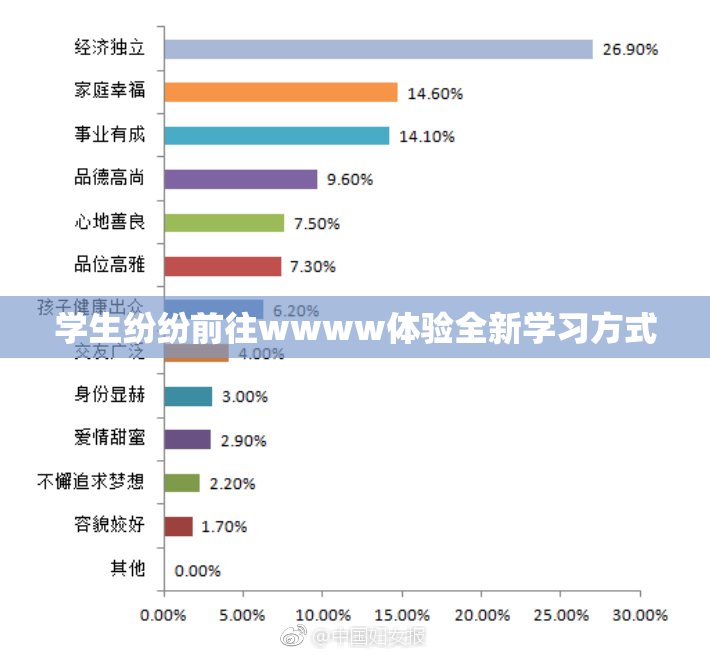 学生纷纷前往wwww体验全新学习方式