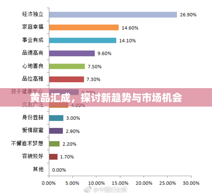 黄品汇成，探讨新趋势与市场机会