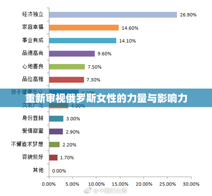 重新审视俄罗斯女性的力量与影响力
