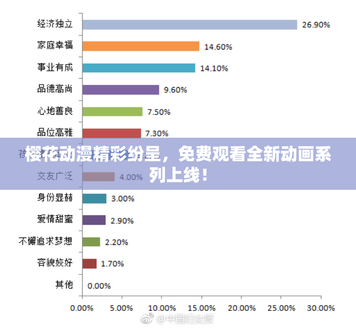 樱花动漫精彩纷呈，免费观看全新动画系列上线！