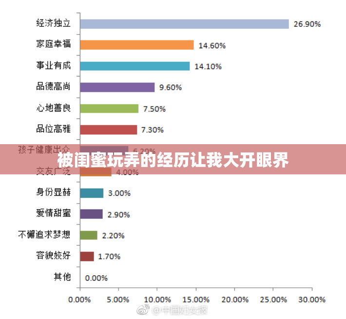 被闺蜜玩弄的经历让我大开眼界
