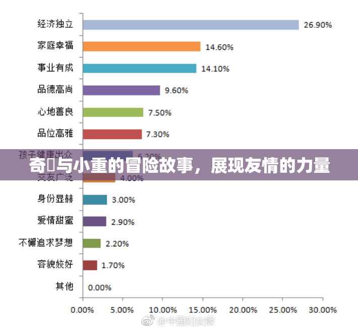 奇犽与小重的冒险故事，展现友情的力量