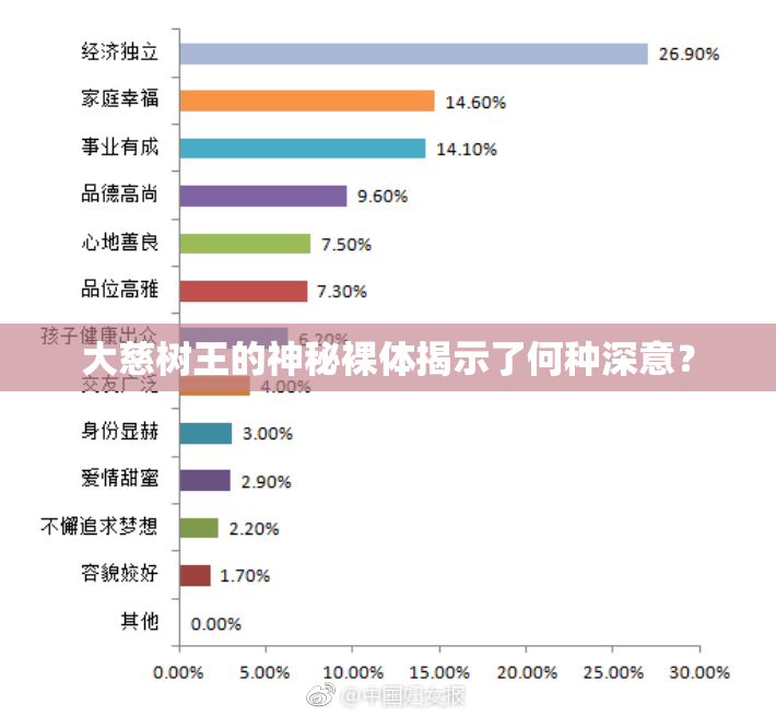 大慈树王的神秘裸体揭示了何种深意？