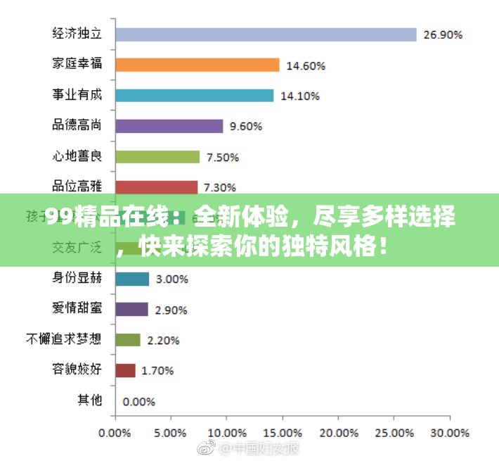 99精品在线：全新体验，尽享多样选择，快来探索你的独特风格！