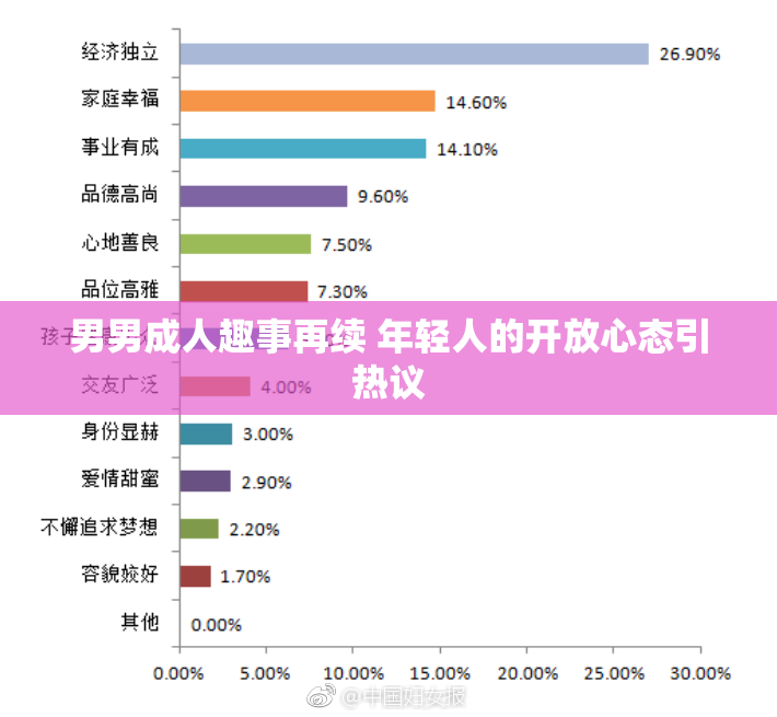 男男成人趣事再续 年轻人的开放心态引热议