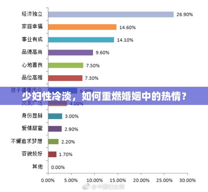 少妇性冷淡，如何重燃婚姻中的热情？