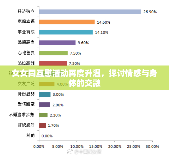 女女同互慰活动再度升温，探讨情感与身体的交融