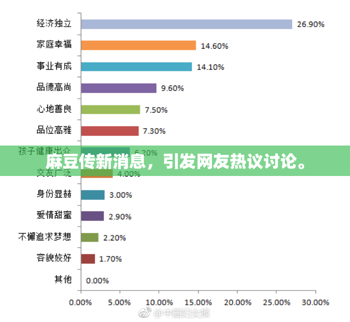 麻豆传新消息，引发网友热议讨论。