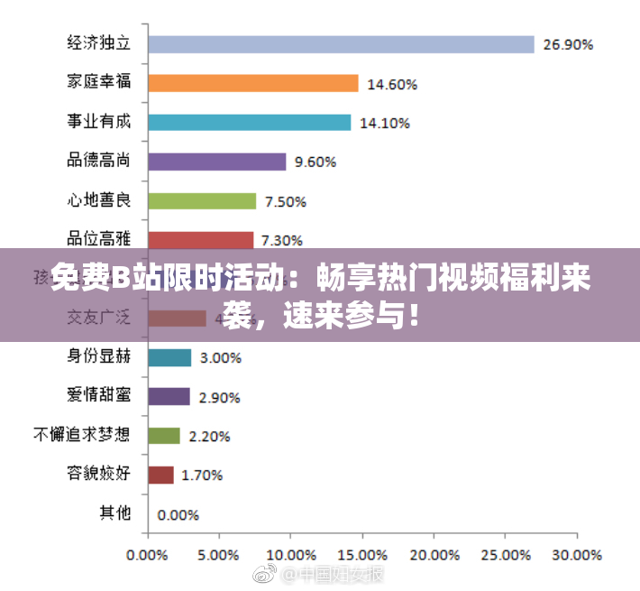 免费B站限时活动：畅享热门视频福利来袭，速来参与！